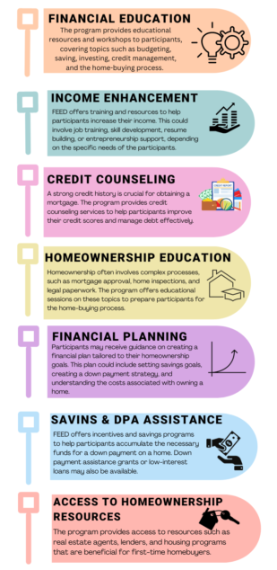 Credit education resources